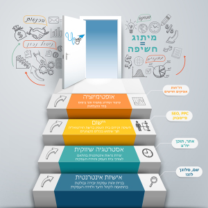 קידום אתרים אורגני